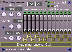 ProbSequencer